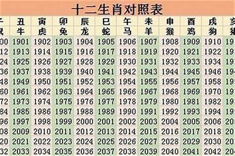 96年 生肖|1996 年出生属什么生肖